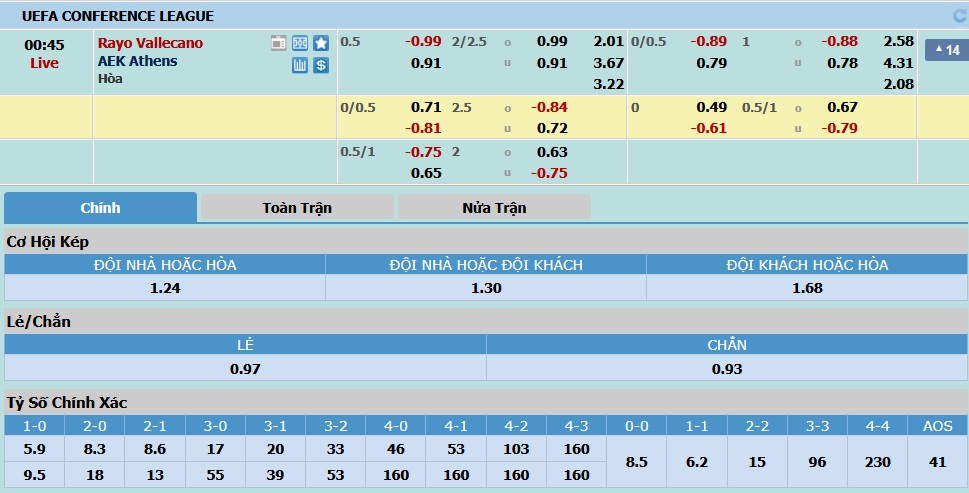 Rayo-Vallecano-AEK-Athens