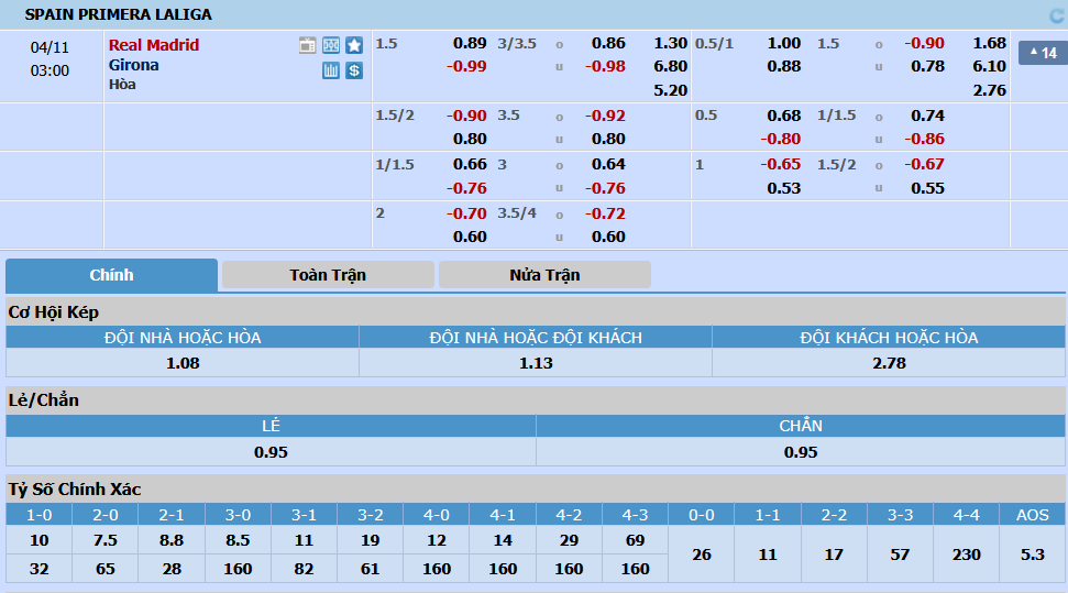 Real-Madrid-vs-Girona
