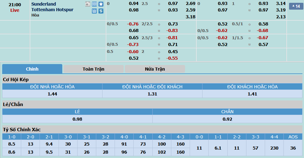 Sunderland-vs-Tottenham