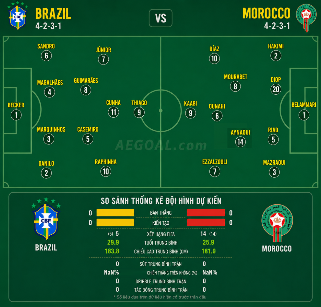 Brazil-vs-Maroc