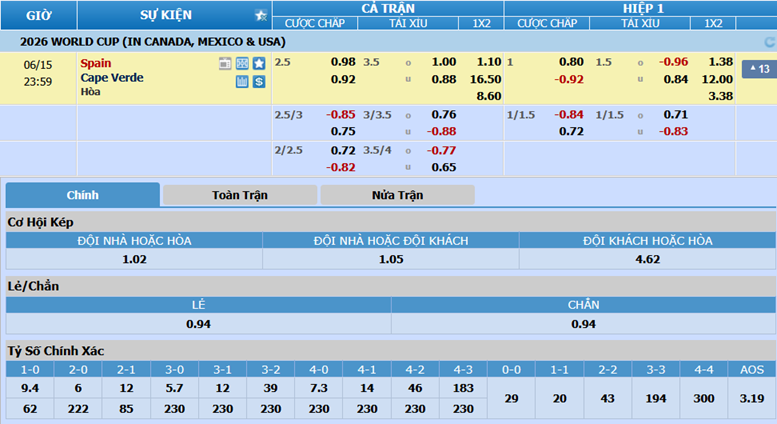 Tay-Ban-Nha-vs-Cape-Verde-ty-le